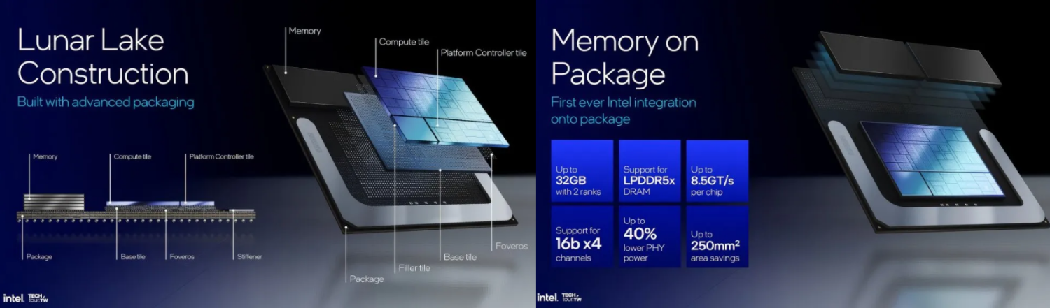 Intel Lunar Lake ซีพียูใหม่ ที่เน้นการทำงานด้าน AI
